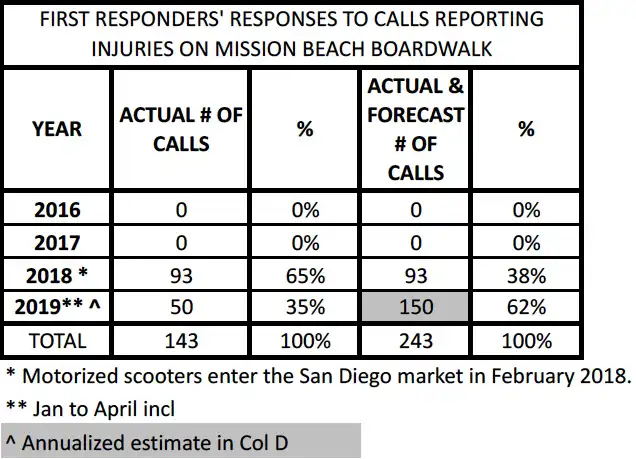 ANNUAL INJURY RESPONSES